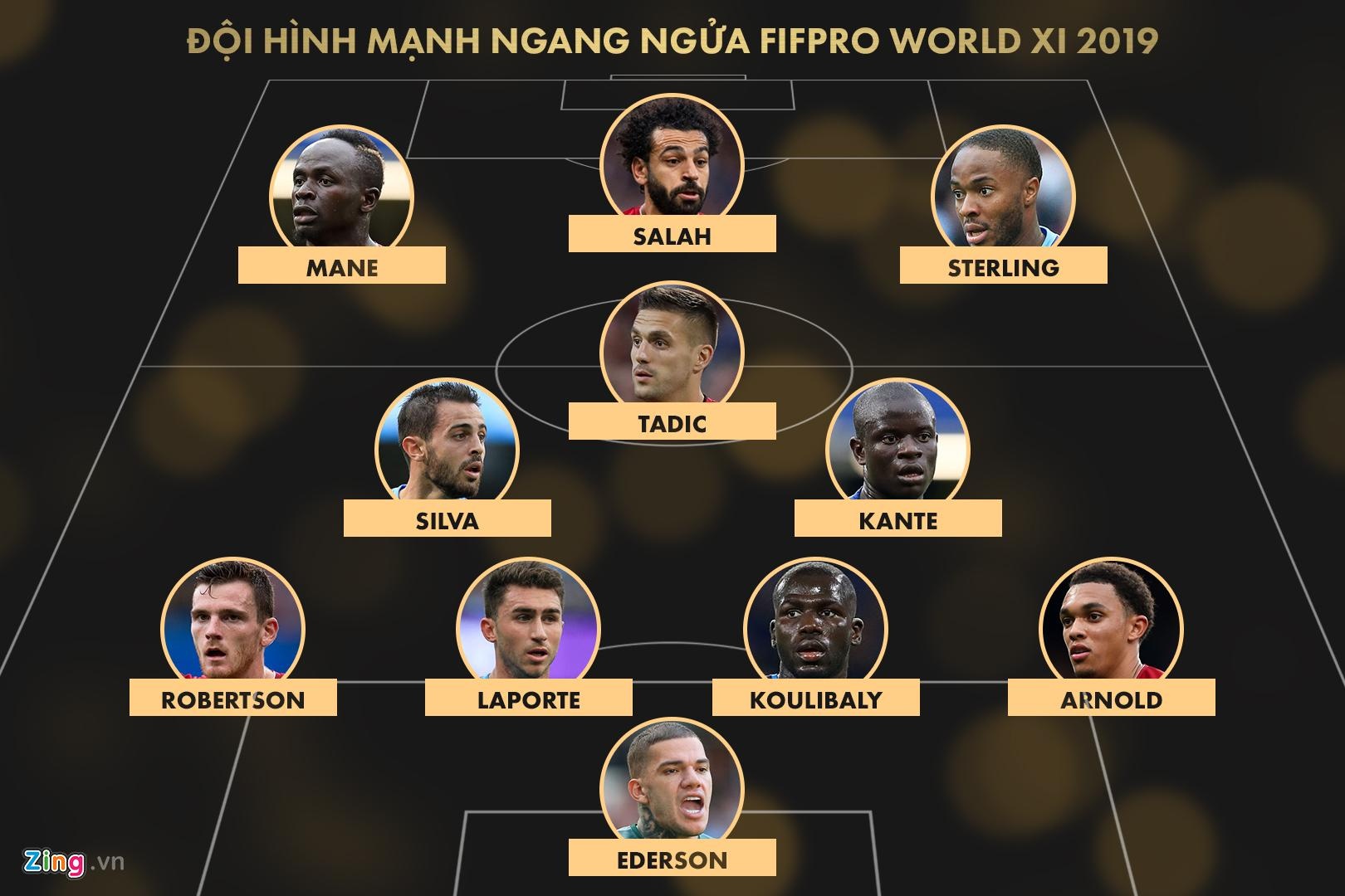 doi hinh manh ngang ngua FIFPro World XI anh 12