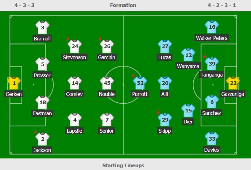 Tottenham thua doi hang tu anh 8