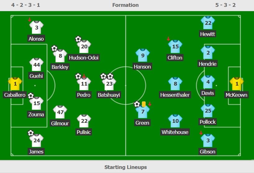 Chelsea thang 7-1 o cup lien doan anh 10