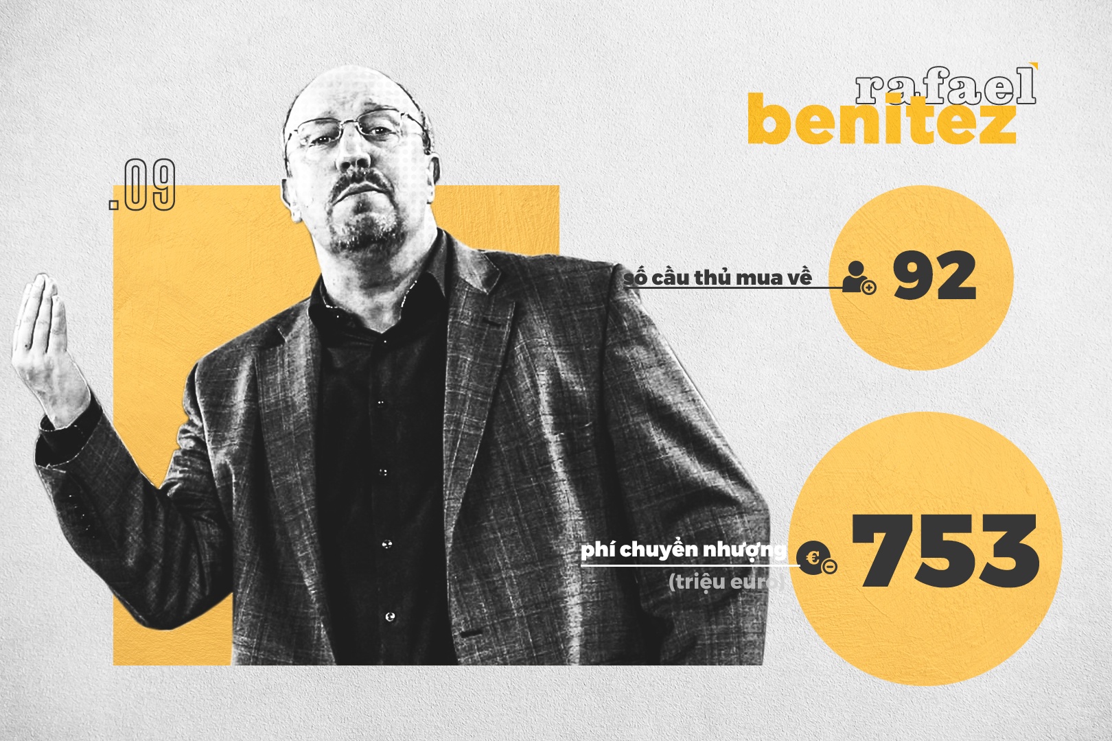 HLV tiêu nhiều tiền nhất lịch sử ảnh 2 HLV tieu nhieu tien nhat lich su anh 2