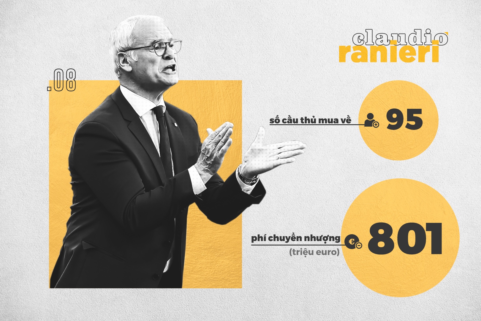 HLV tiêu nhiều tiền nhất lịch sử ảnh 3 HLV tieu nhieu tien nhat lich su anh 3
