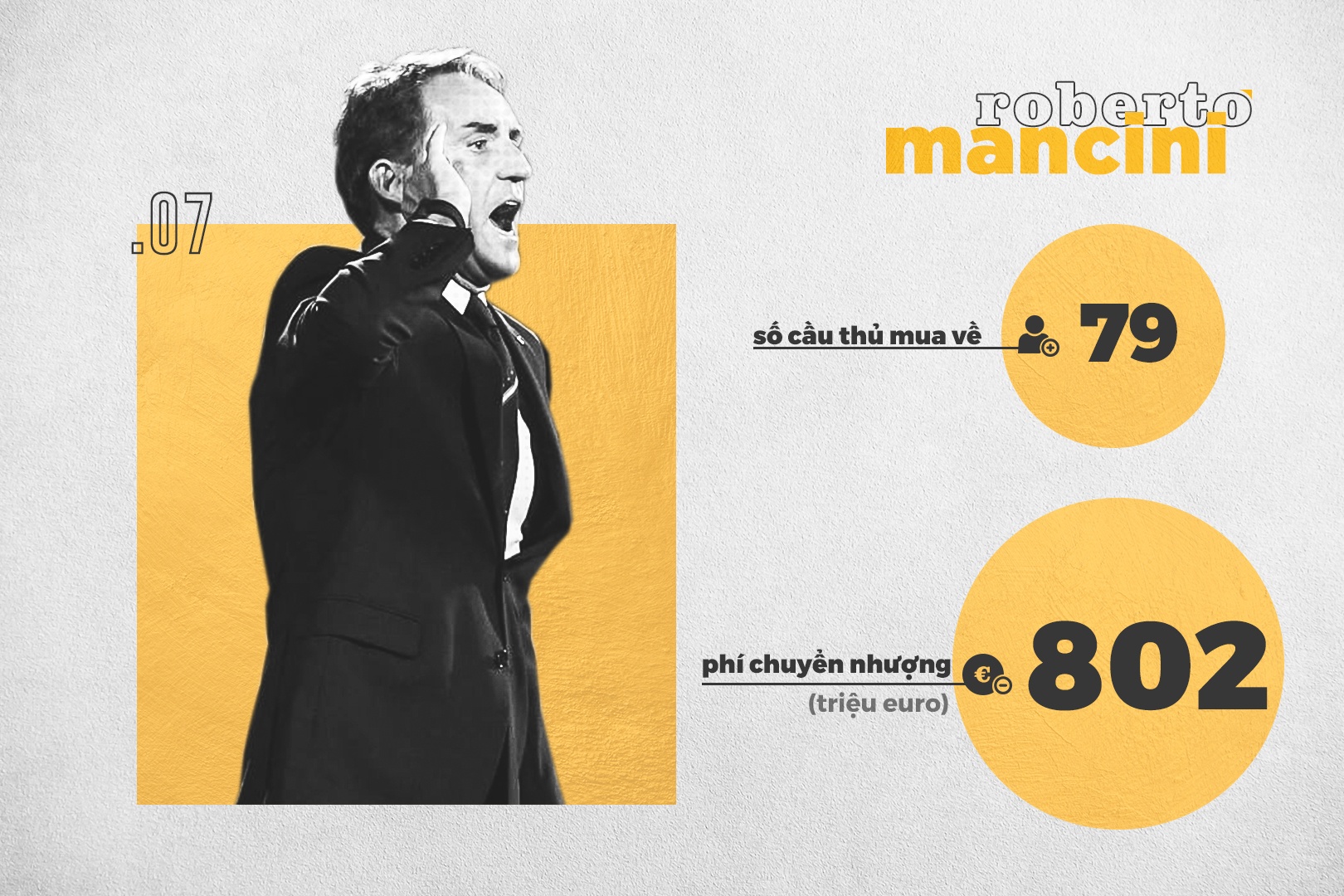 HLV tiêu nhiều tiền nhất lịch sử ảnh 4 HLV tieu nhieu tien nhat lich su anh 4