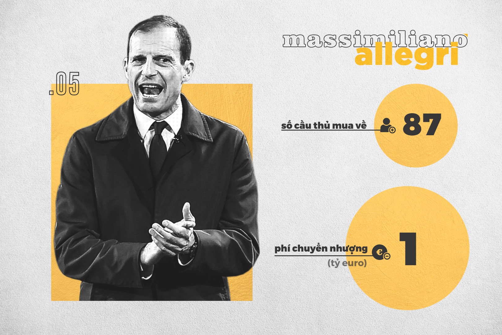 HLV tiêu nhiều tiền nhất lịch sử ảnh 6 HLV tieu nhieu tien nhat lich su anh 6