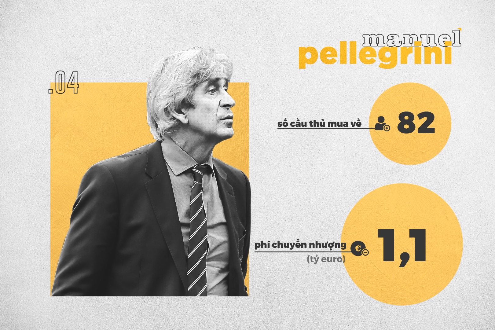 HLV tiêu nhiều tiền nhất lịch sử ảnh 7 HLV tieu nhieu tien nhat lich su anh 7