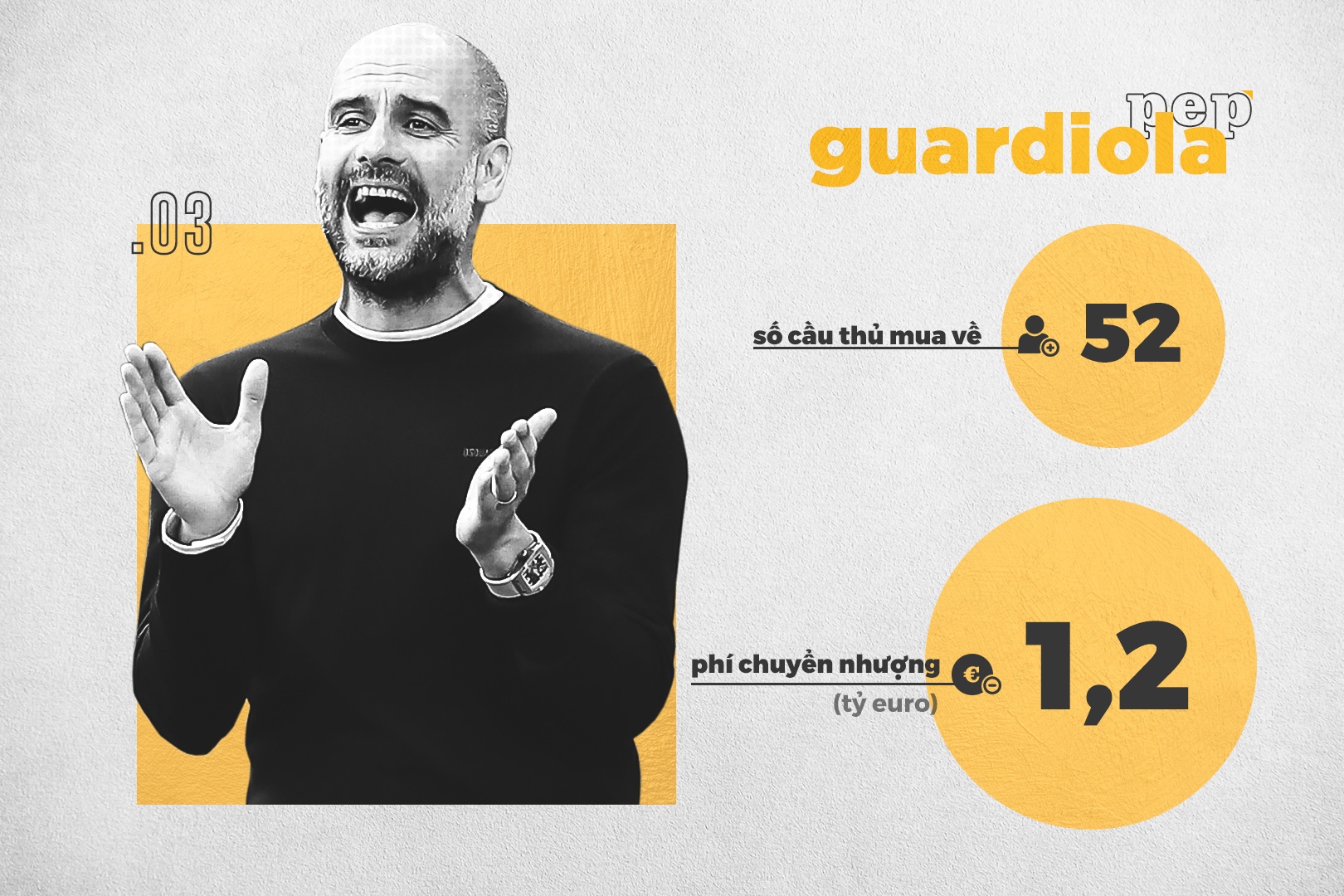 HLV tiêu nhiều tiền nhất lịch sử ảnh 8 HLV tieu nhieu tien nhat lich su anh 8