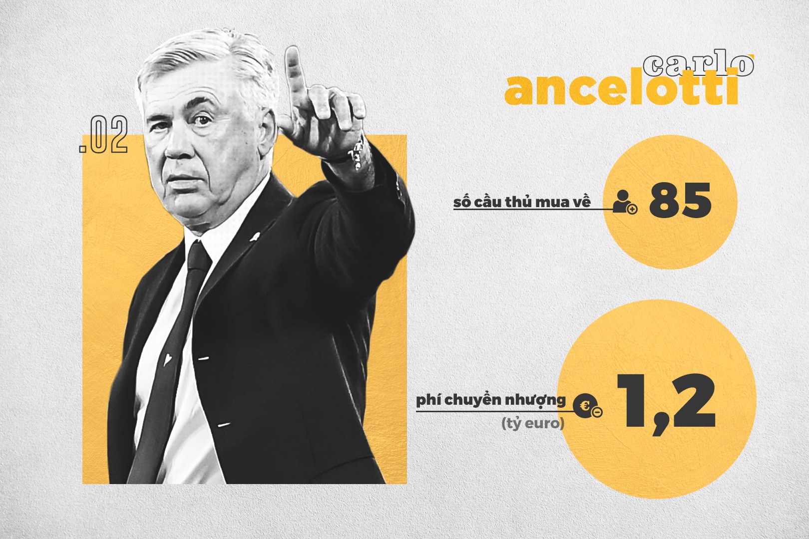 HLV tiêu nhiều tiền nhất lịch sử ảnh 9 HLV tieu nhieu tien nhat lich su anh 9