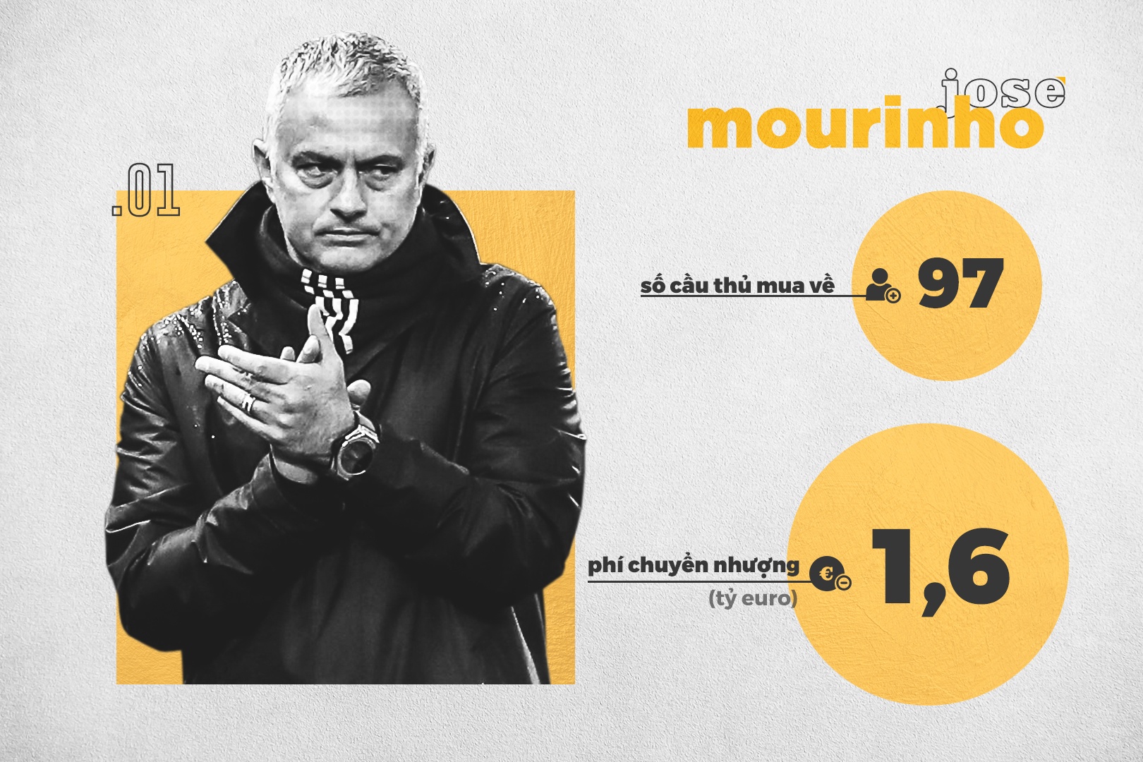 HLV tiêu nhiều tiền nhất lịch sử ảnh 10 HLV tieu nhieu tien nhat lich su anh 10