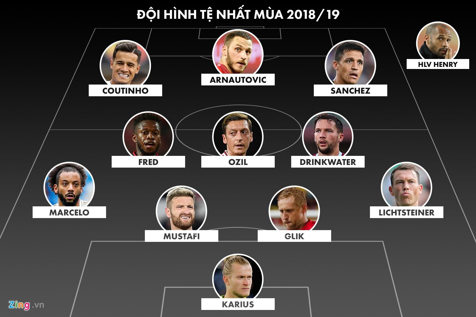 Doi hinh te nhat mua giai anh 13