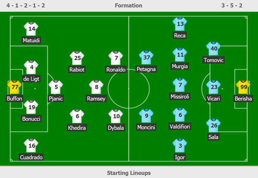 truc tiep Juventus vs SPAL anh 2