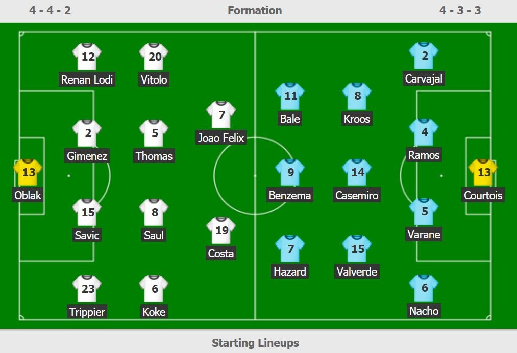 truc tiep Real vs Atletico Madrid anh 2