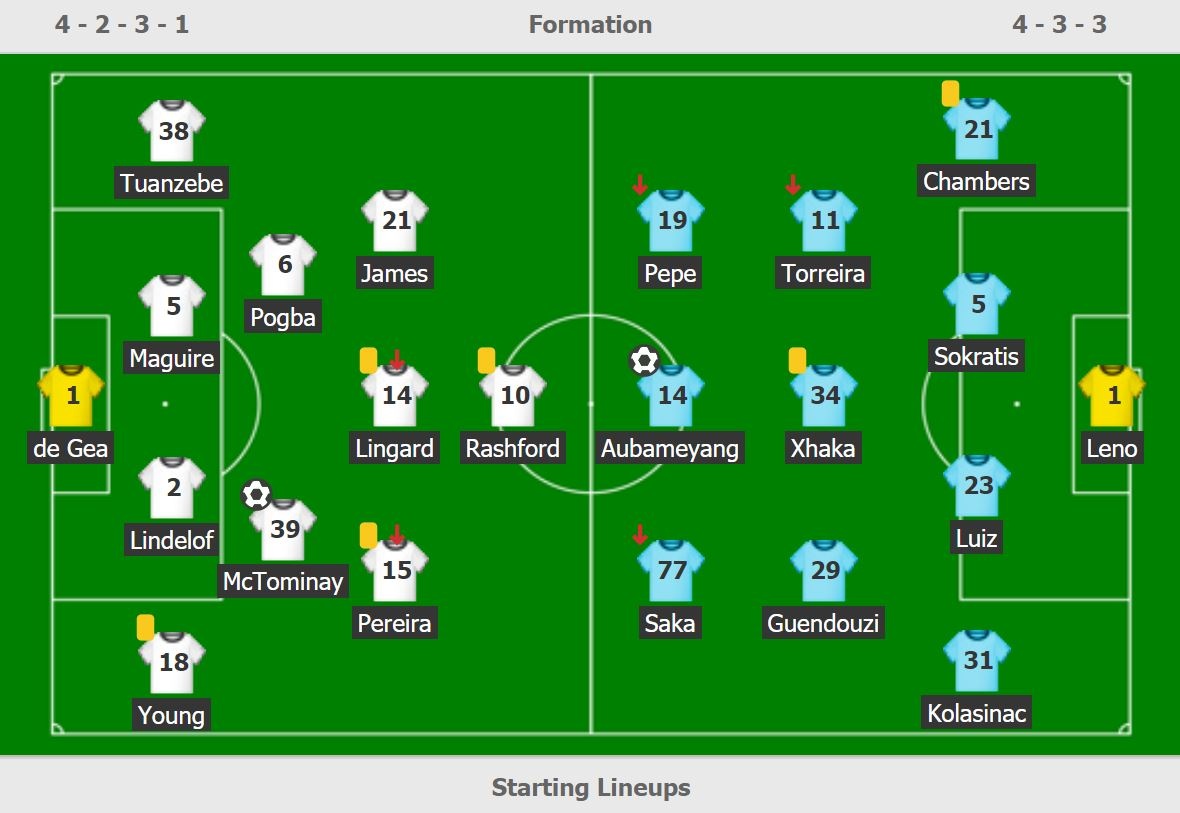 Man Utd gap Arsenal anh 11