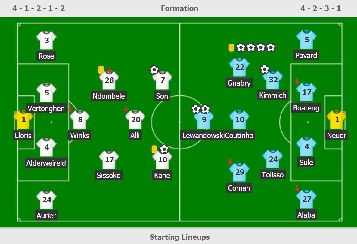 Bayern thang Tottenham 7-2 anh 17