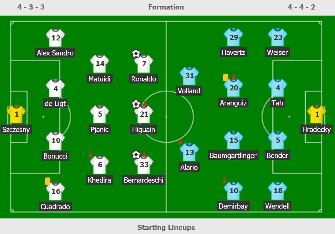 truc tiep Juventus vs Leverkusen anh 2