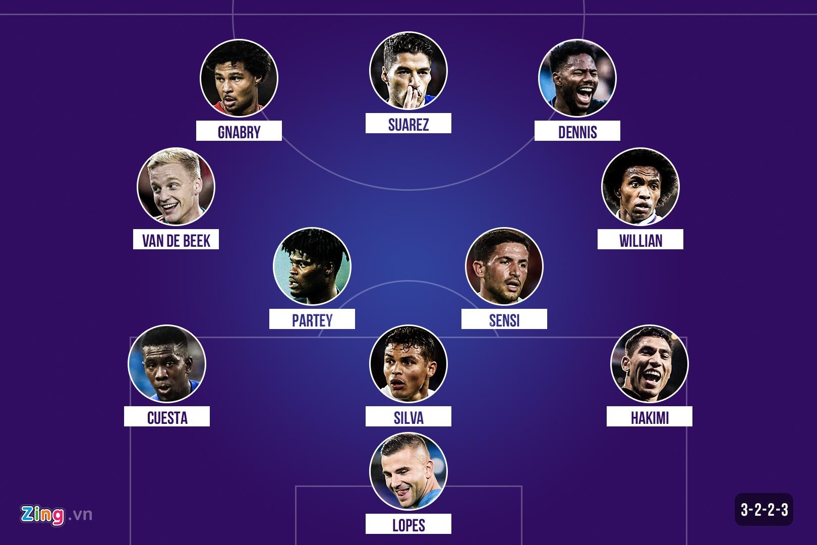 doi hinh tieu bieu Champions League anh 12