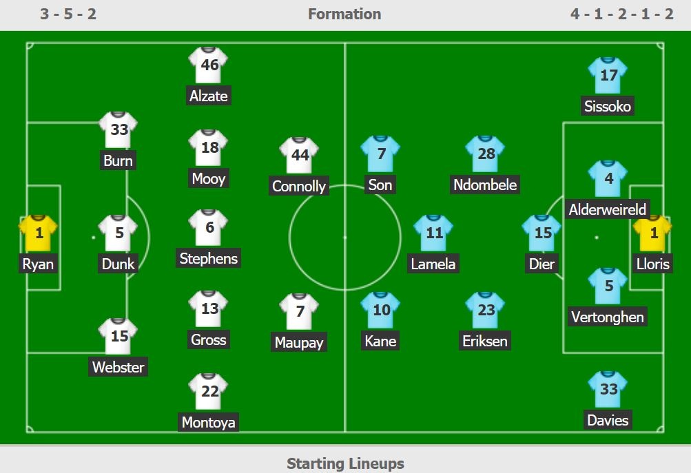 truc tiep Tottenham vs Brighton anh 2