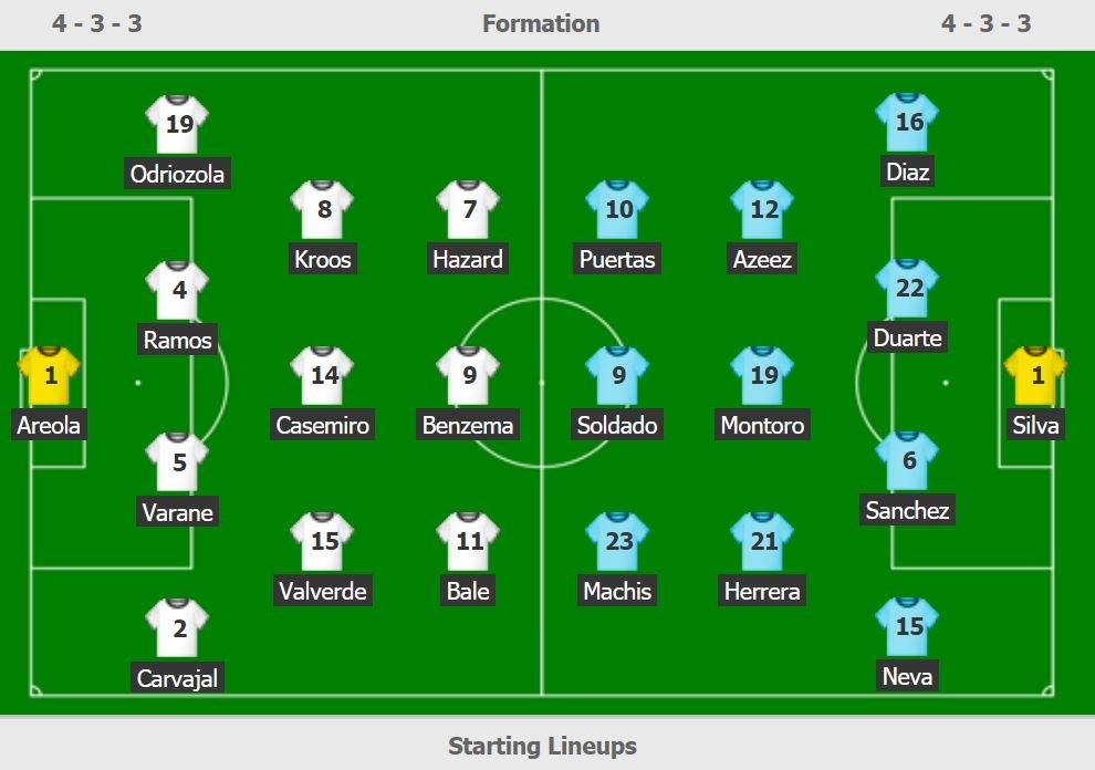 Truc tiep Real vs Granada anh 3