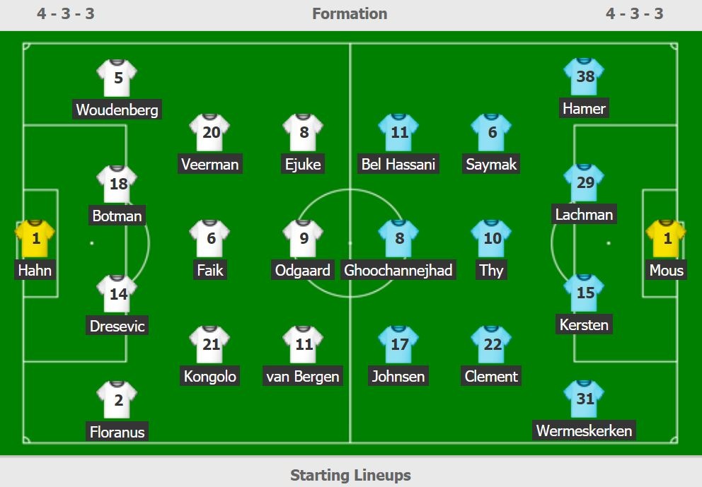 truc tiep Heerenveen vs Zwlle anh 2