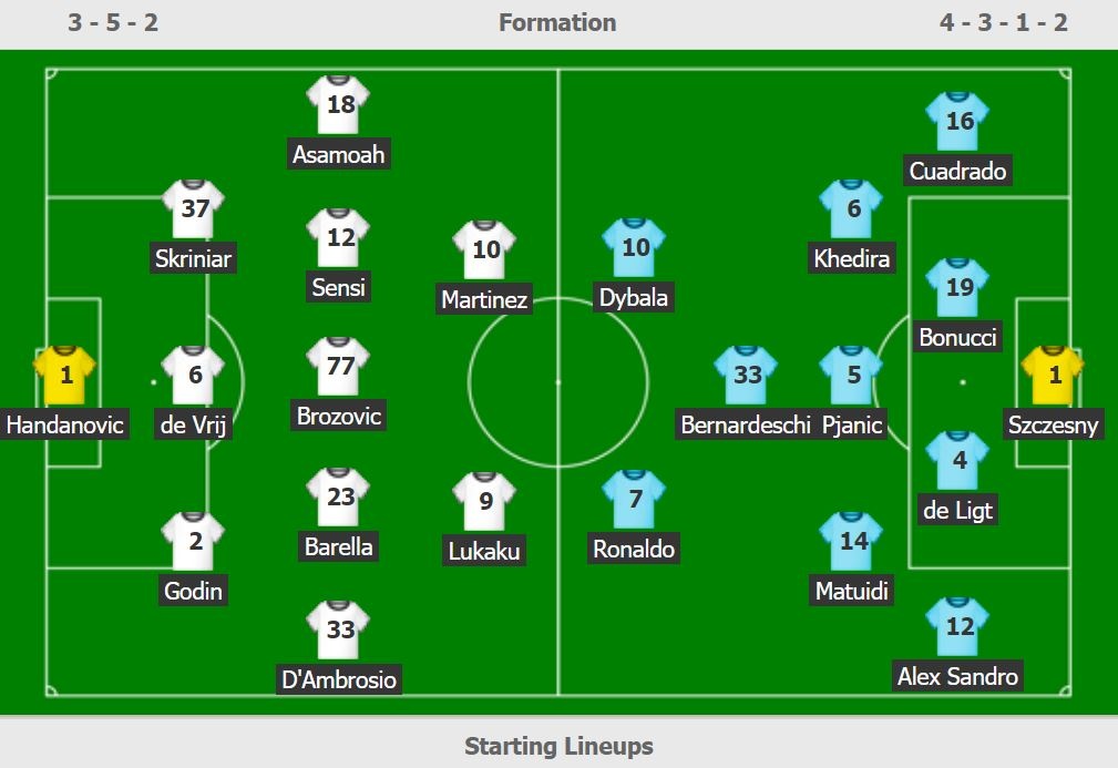 truc tiep Inter vs Juventus anh 3