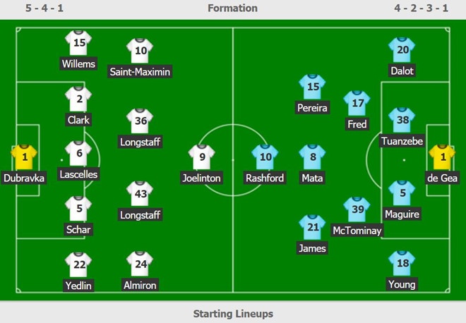 MU thua Newcastle anh 2