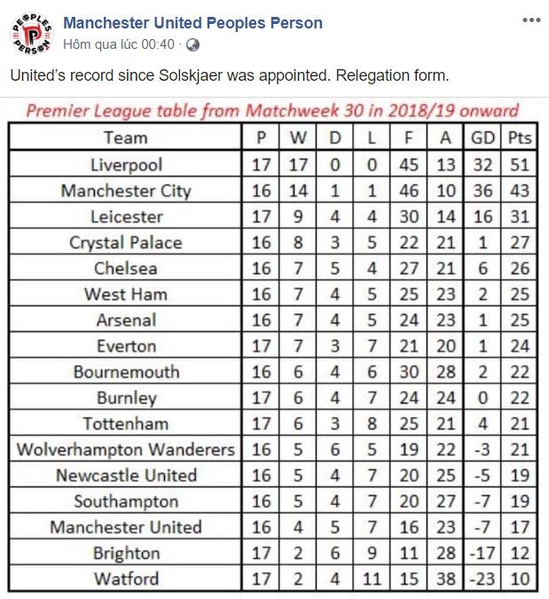 MU nam o nhom xuong hang anh 1