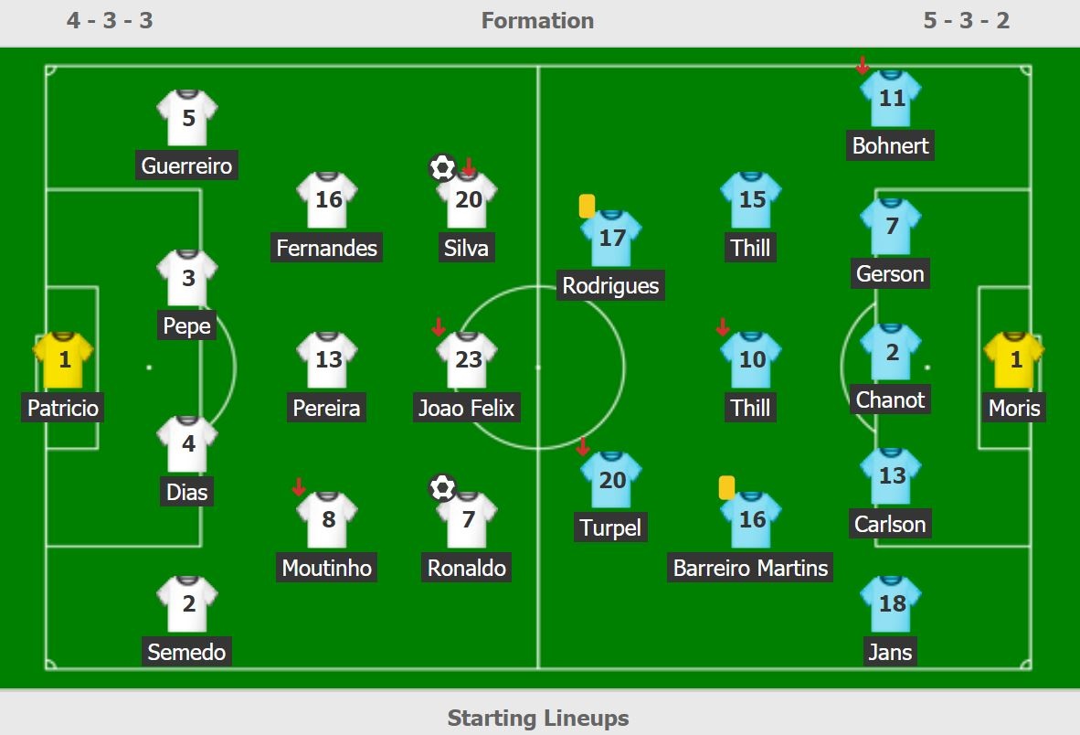 Ronaldo bam bong tinh te anh 10