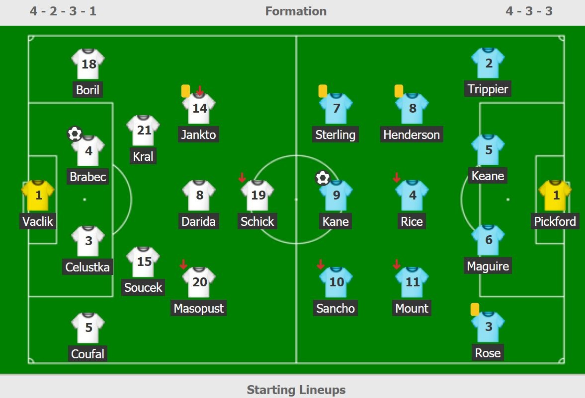 Tuyen Anh thua CH Czech anh 13