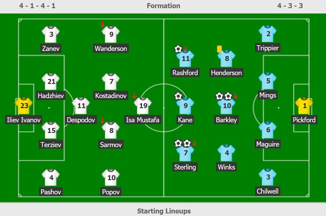 Anh thang Bulgaria 6-0 anh 12