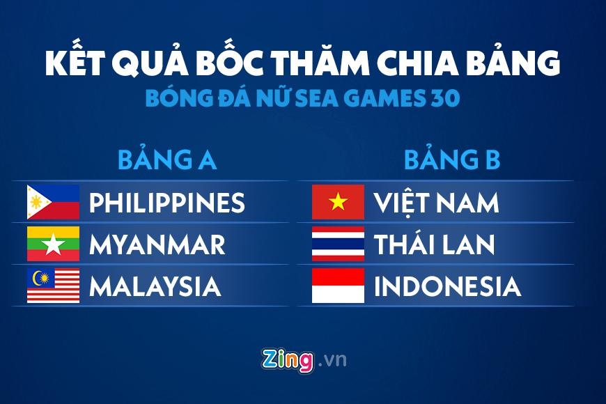 trực tiếp bốc thăm SEA Games ảnh 2 truc tiep boc tham SEA Games anh 2