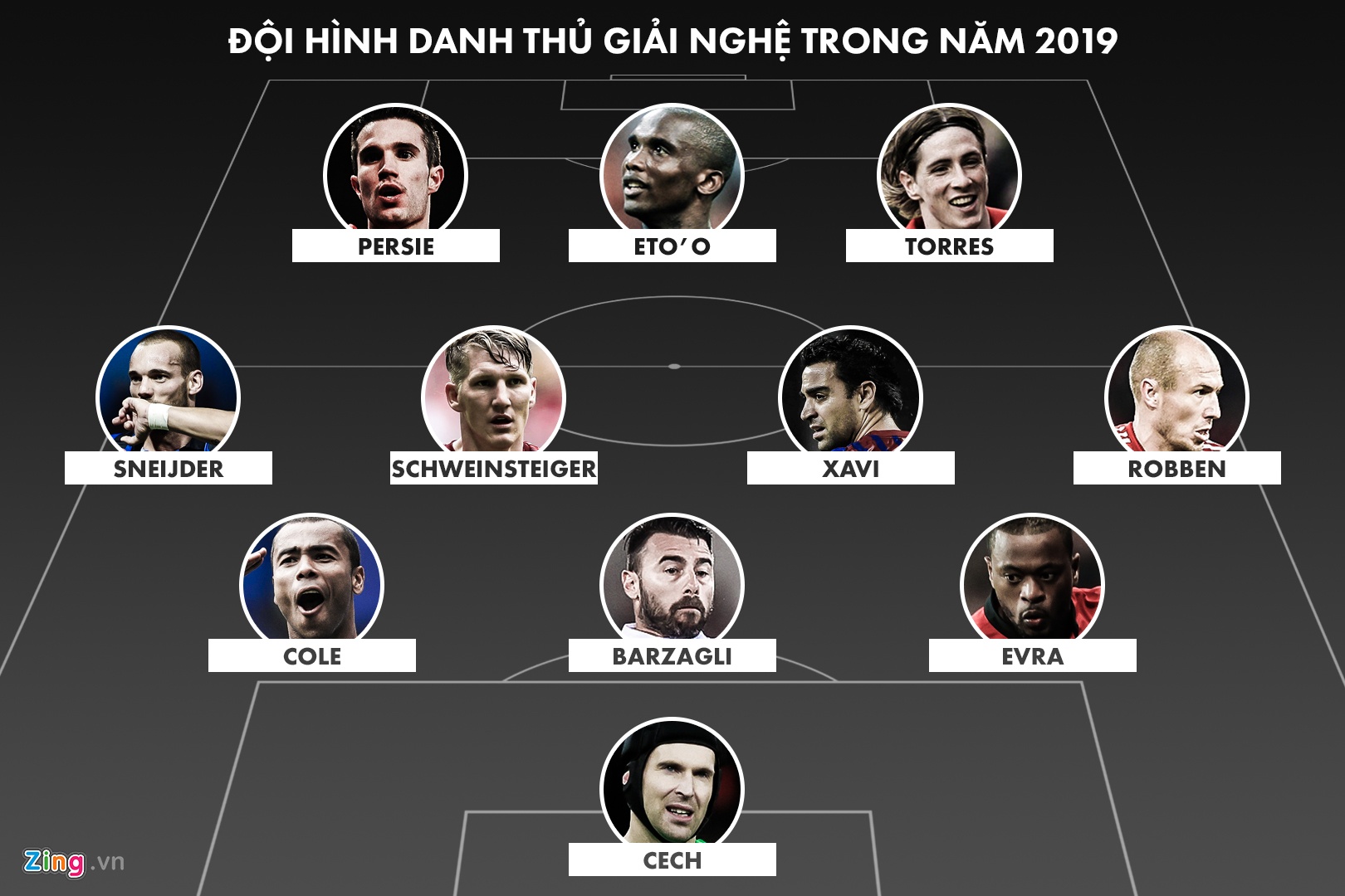 doi hinh giai nghe nam 2019 anh 12