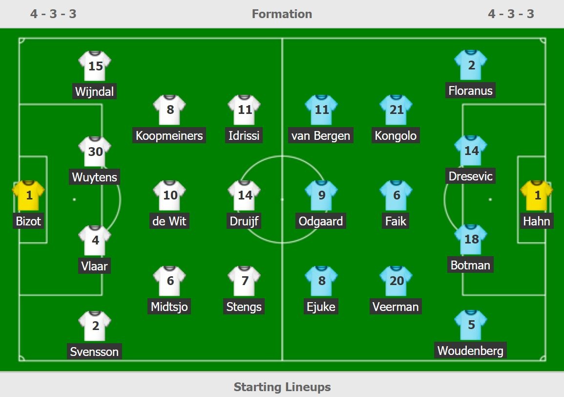 truc tiep AZ vs Heerenveen anh 3