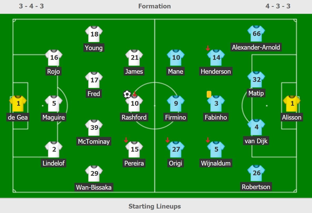 trực tiếp MU vs Liverpool ảnh 3 truc tiep MU vs Liverpool anh 3