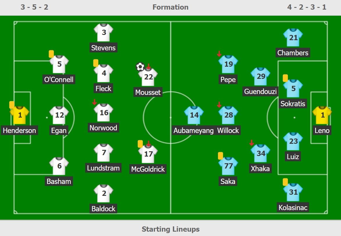 Arsenal thua Sheffield anh 12