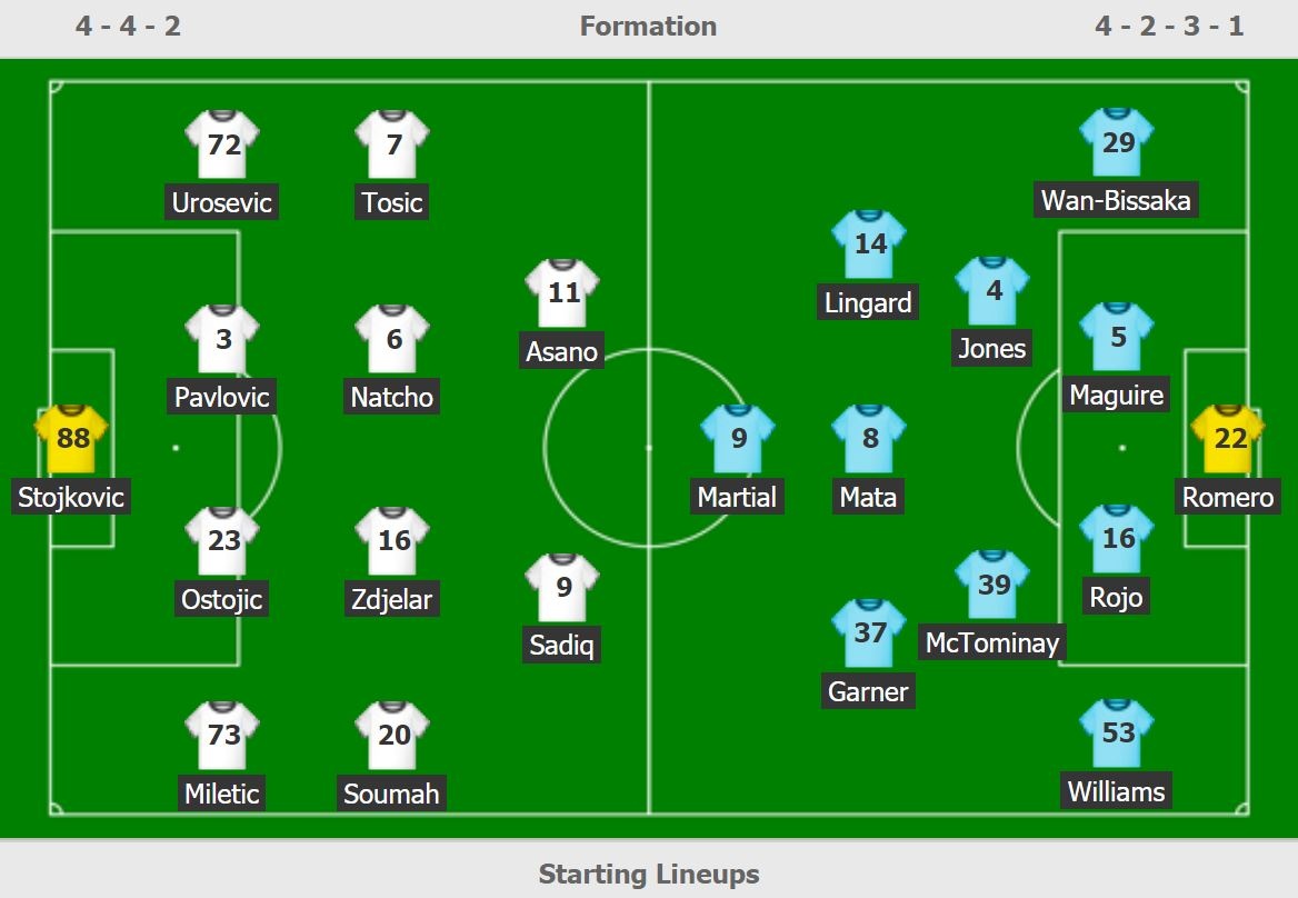 truc tiep MU vs Partizan anh 3