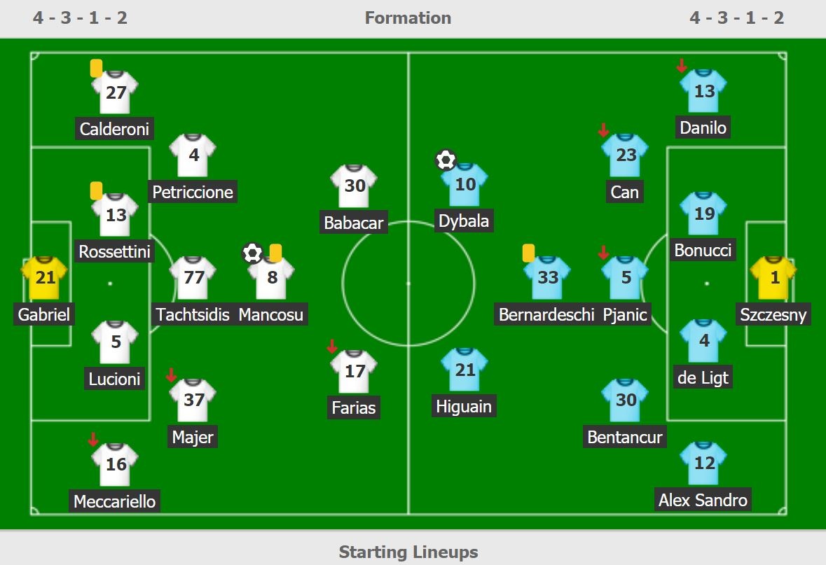 De Ligt mac sai lam anh 2