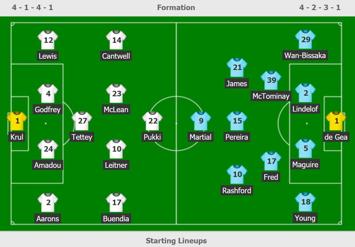 truc tiep Norwich vs Man Utd anh 3