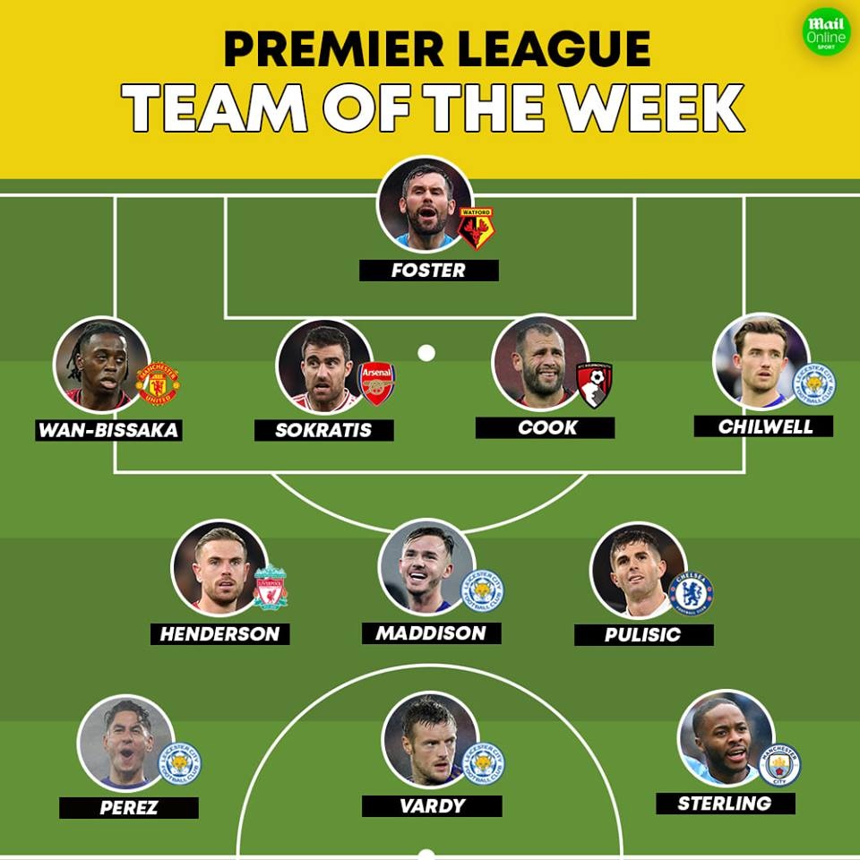 doi hinh hay nhat premier league anh 12