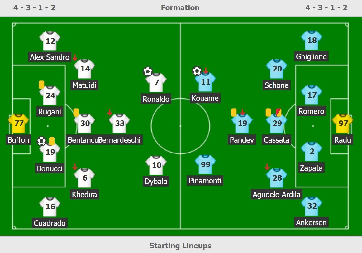 Juventus thang Genoa anh 3