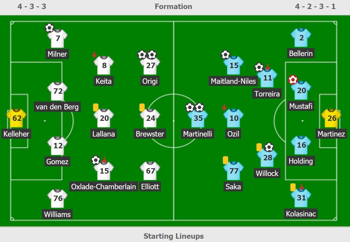 Liverpool vs Arsenal anh 15