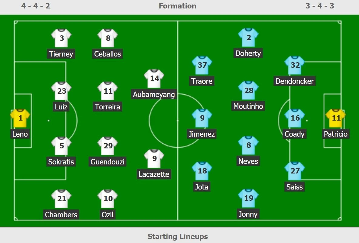 truc tiep Arsenal vs Wolverhampton anh 2