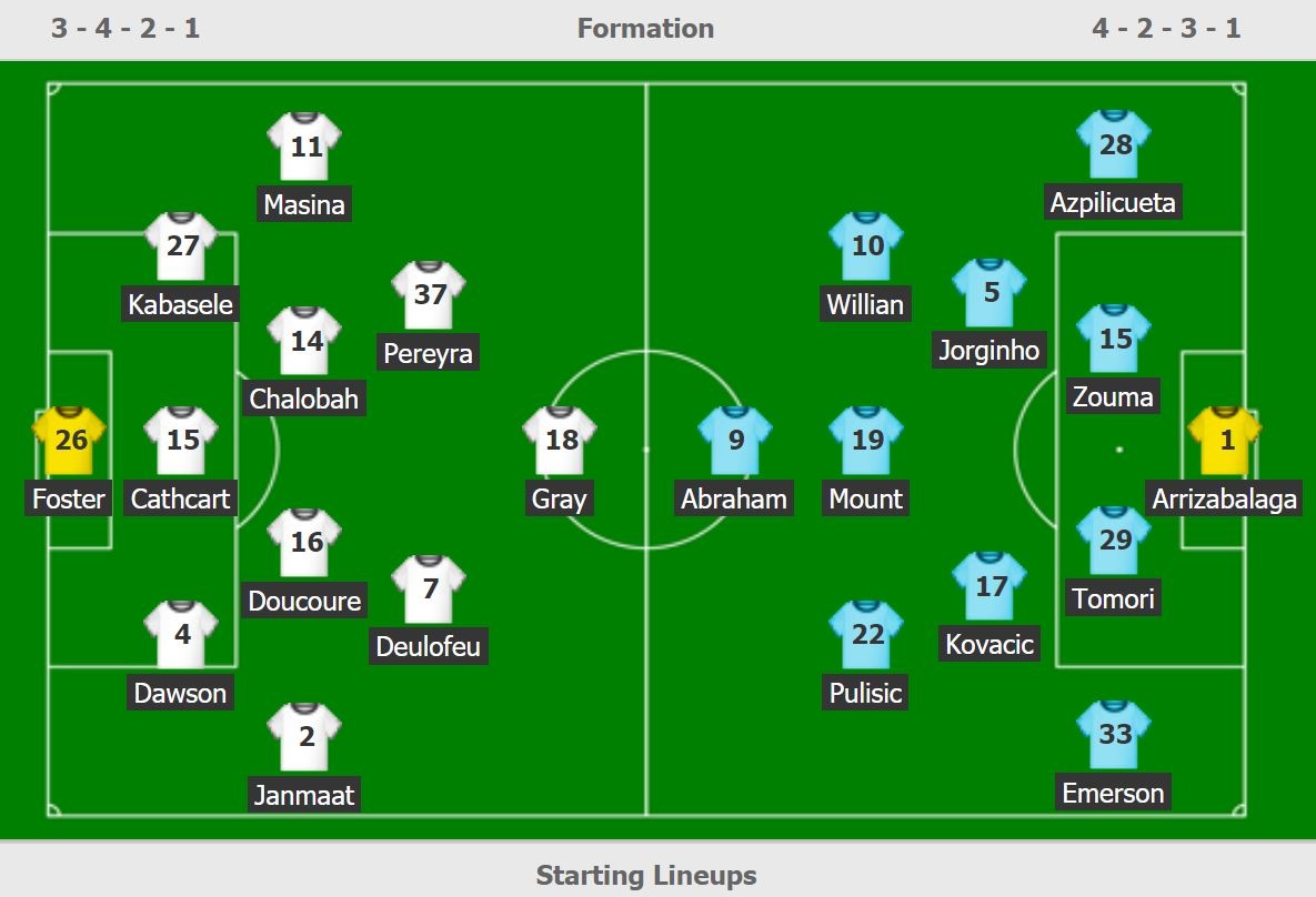 truc tiep Watford vs Chelsea anh 2