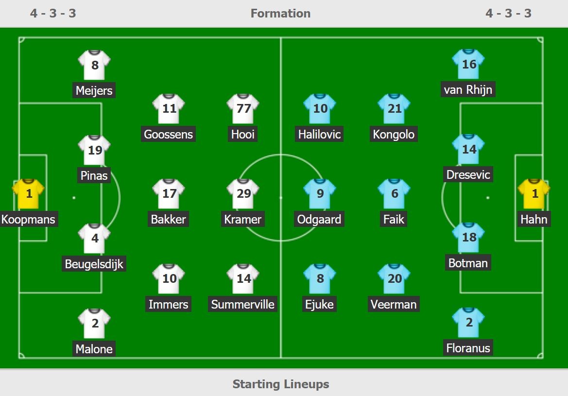 truc tiep Den Haag vs Heerenveen anh 3
