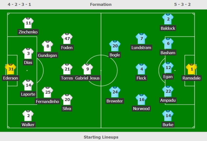 Man City vs Sheffield anh 3
