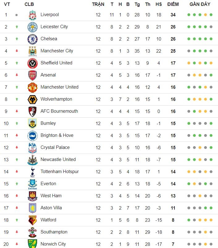 liverpoool ghi ban tranh cai anh 4