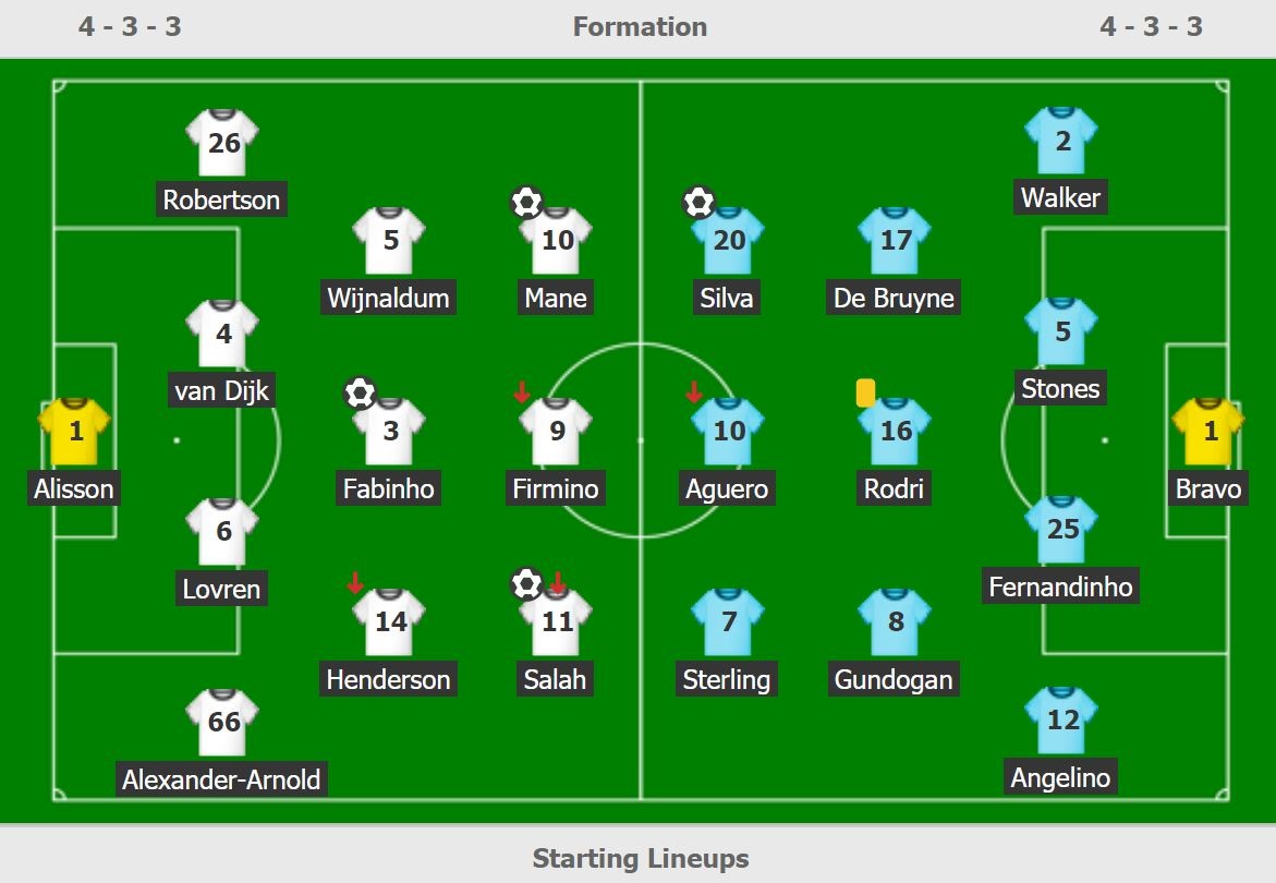 Liverpool vs Man City anh 11