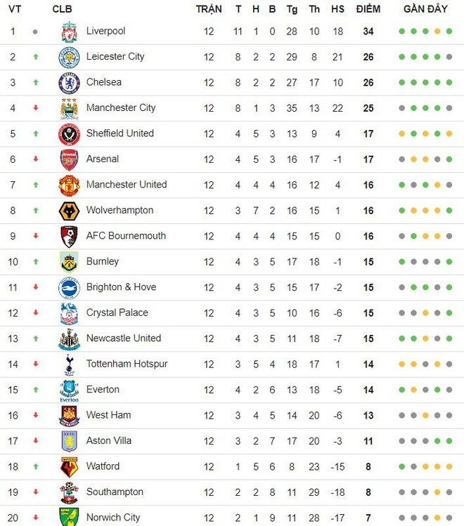 Liverpool dau Man City anh 3