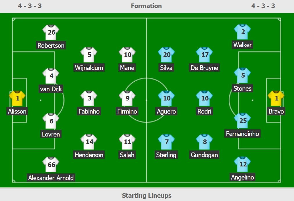 Liverpool dau Man City anh 2