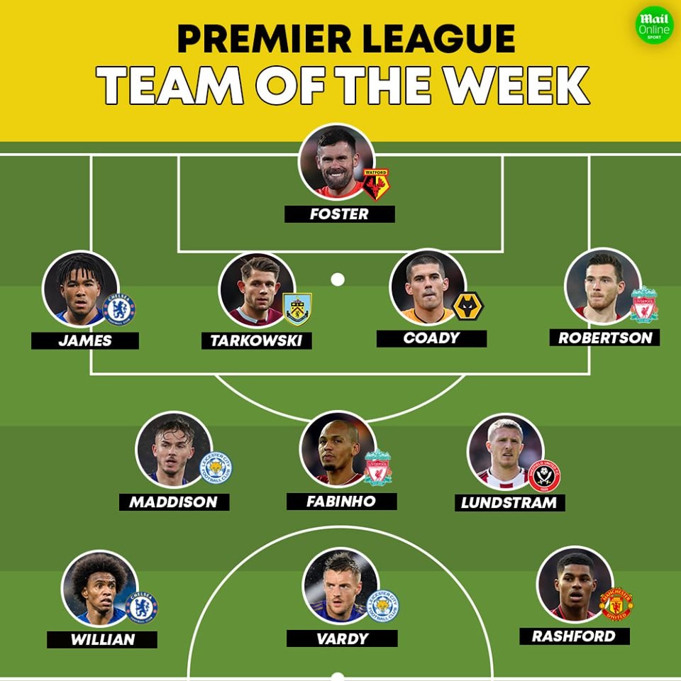 Doi hinh tieu bieu Premier League anh 12