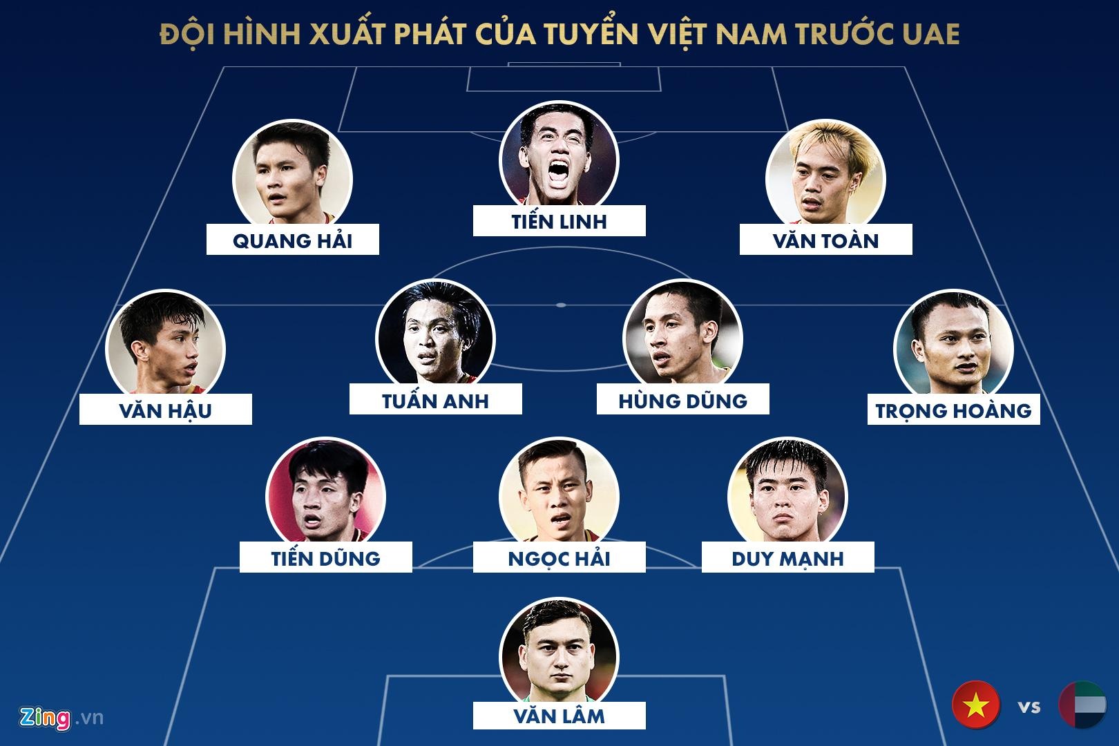trực tiếp Việt Nam vs UAE ảnh 3 truc tiep Viet Nam vs UAE anh 3