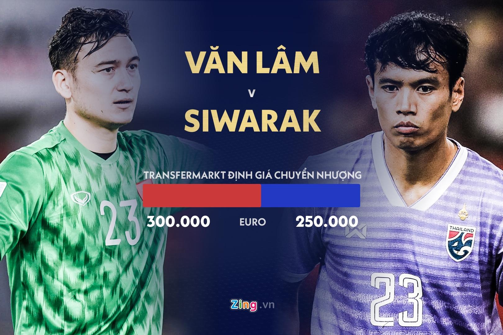 doi hinh Viet Nam thua xa Thai Lan anh 1