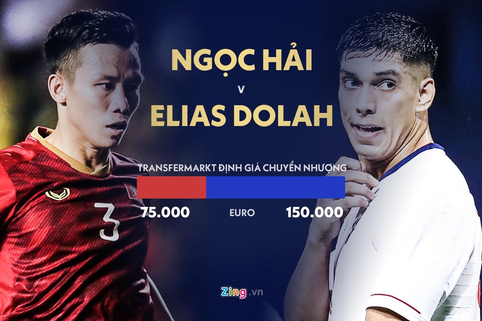 doi hinh Viet Nam thua xa Thai Lan anh 4